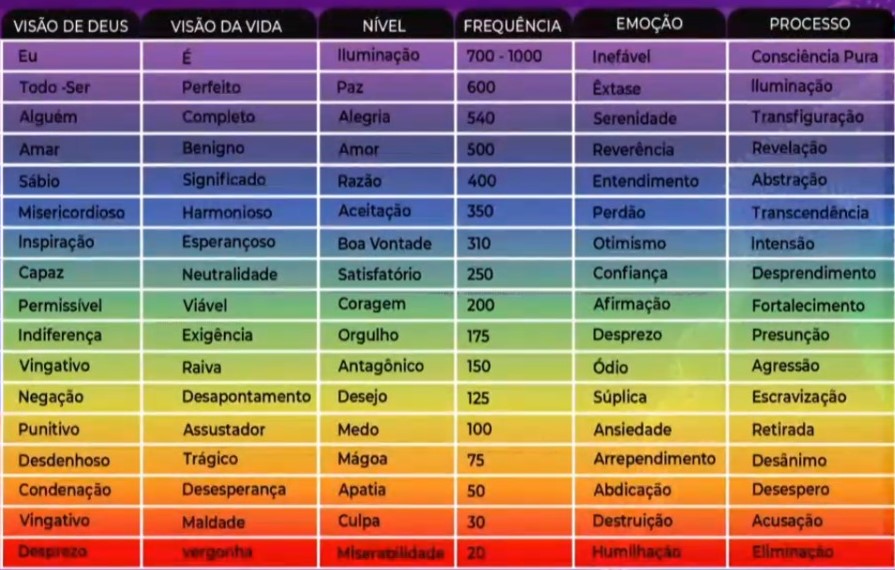 O amor, tantra e o sexo