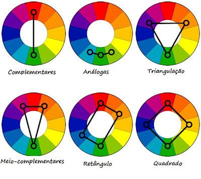 Ficheiro:Combinacao harmonica das cores.jpg – Wikipédia, a enciclopédia  livre
